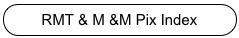 RMT & M &M Pix Index